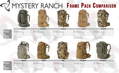 mystery ranch bags|are mystery ranch backpacks waterproof.